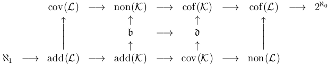 Image of TeX rendering of an equation from an article on Cichon's diagram